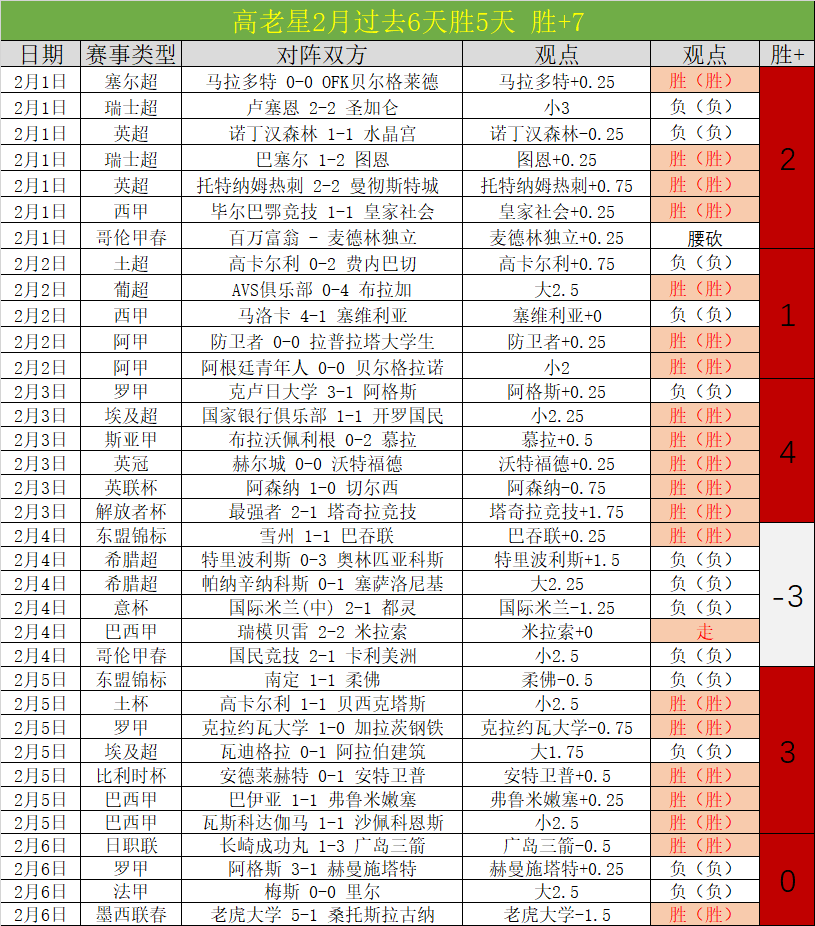 邁阿密教頭,辟謠梅西季,末報銷消息,万博manbetx体育平台,万博体育官网,万博体育app下载,ManBetX,SPORTS