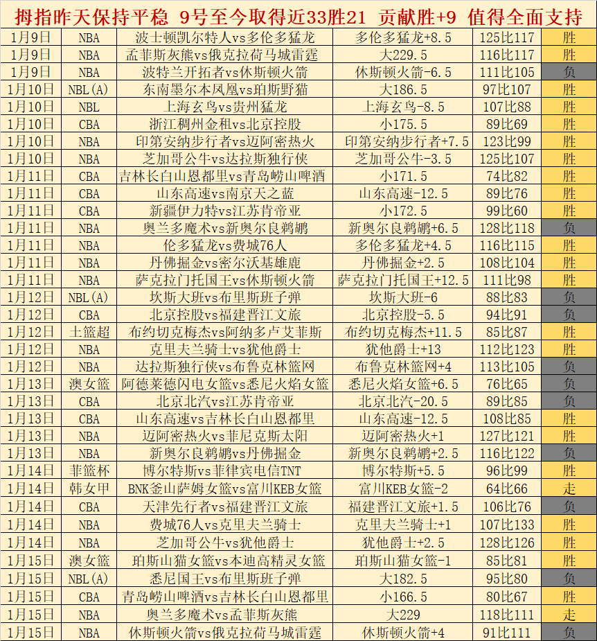 德乙激战,博恩,纽伦堡,万博manbetx体育平台,万博体育官网,万博体育app下载,ManBetX,SPORTS
