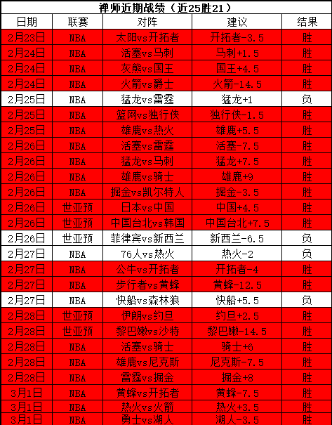 激情对决,吉林对决广,巅峰之战,万博manbetx体育平台,万博体育官网,万博体育app下载,ManBetX,SPORTS