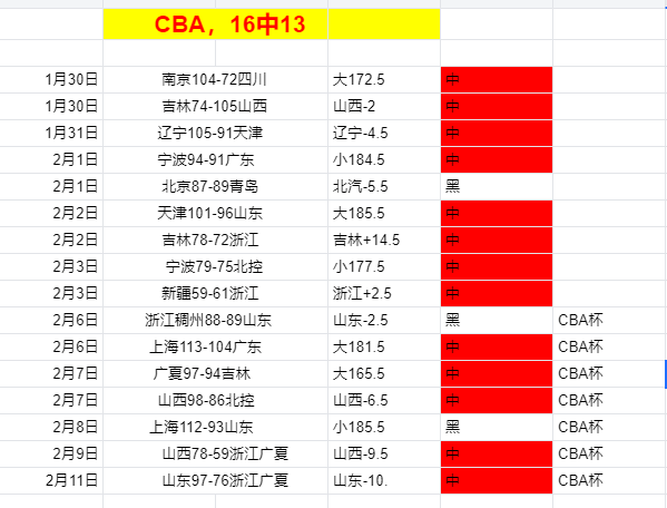 NBA,活塞遭加兰,超远三分逆,万博manbetx体育平台,万博体育官网,万博体育app下载,ManBetX,SPORTS
