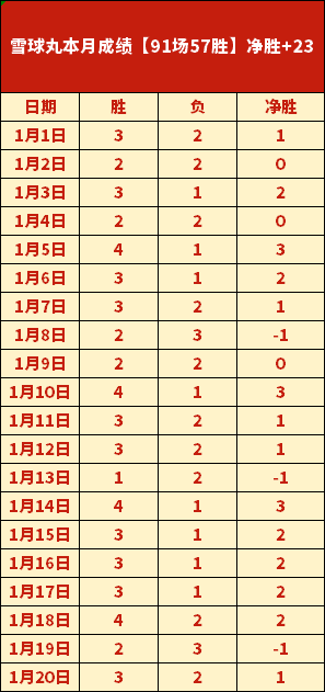 吉马良斯宣,激战桑德兰,同城巅峰对,万博manbetx体育平台,万博体育官网,万博体育app下载,ManBetX,SPORTS