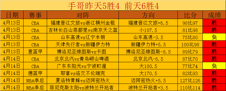 大乐透期号,专家推荐,雄鹿,万博manbetx体育平台,万博体育官网,万博体育app下载,ManBetX,SPORTS