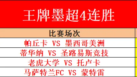 决战在即！海港亚冠生死战：仅剩两轮，落后晋级区6分，一负即告别赛场！