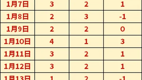 科雷亞轉會受阻：尚未接到官方報價，高薪金成轉會瓶頸