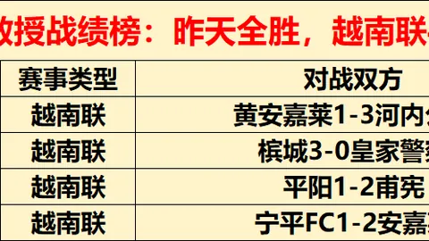曼城曼联争议进球：国际足联考虑调整规则，内部人士坦言“越位”界定存模糊地带