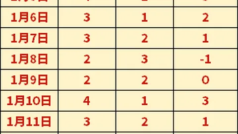 吉马良斯宣言：激战桑德兰同城巅峰对决，一胜定江山，不容有失！