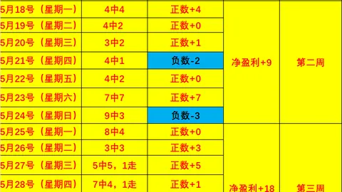 2026前瞻：负责人独占游戏处理策略